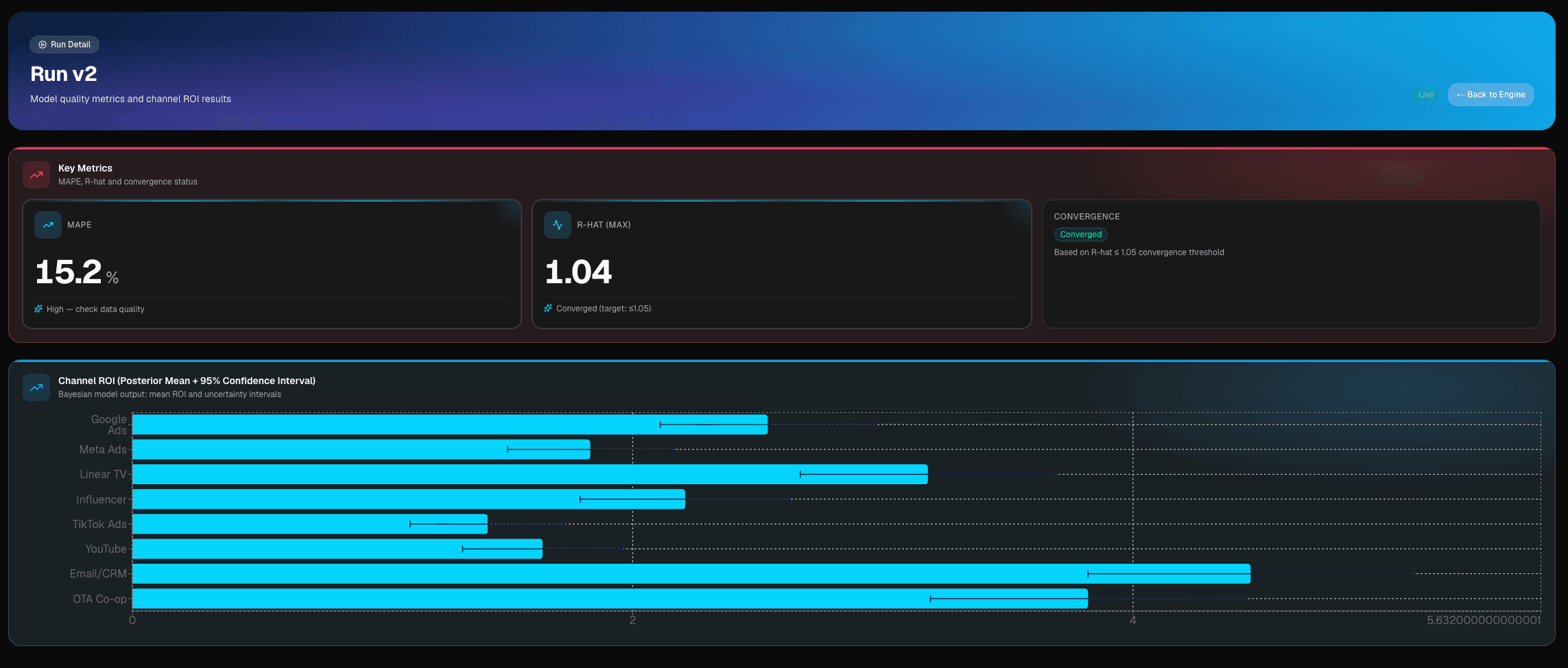 MMMYTICS Engine — model çalıştırma ve sonuçlar